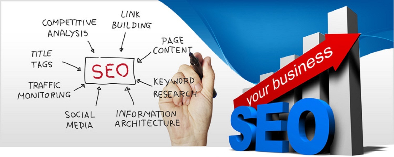What Is Special About Wholesale Seo Services?
