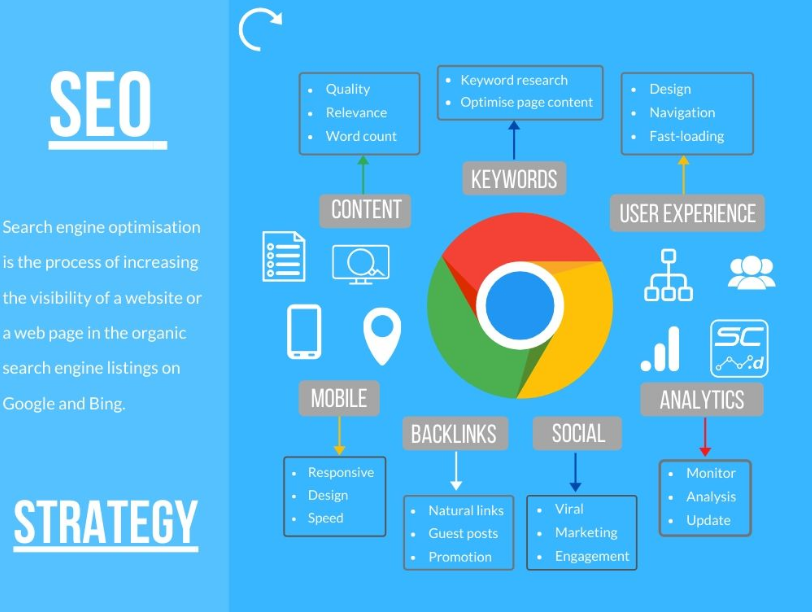 Digital Agency Newcastle Best Digital Agency Sydney 2020
