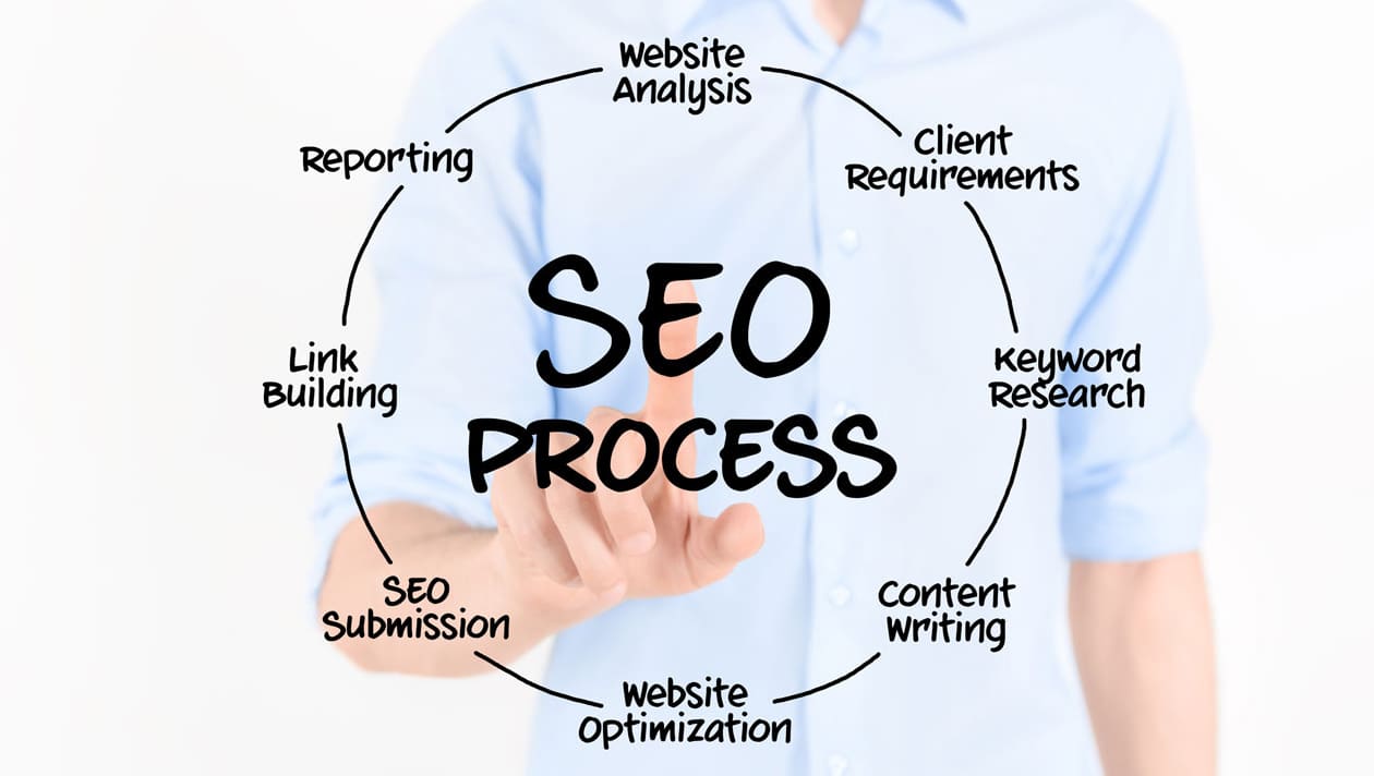 Should I Go for the SEO Marketing Toronto?