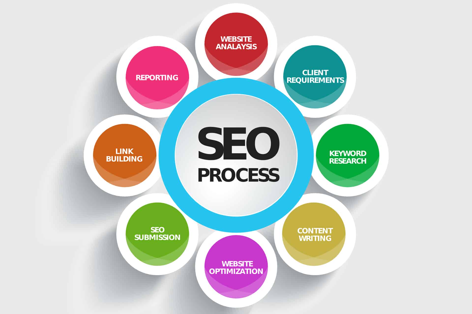 search engine optimization services