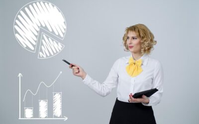 Significance Of Financial Management In Business